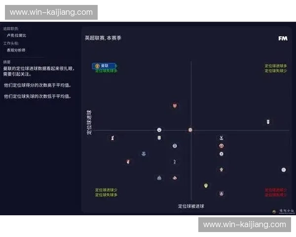 开云体育定位球数据助力球队精准战术分析
